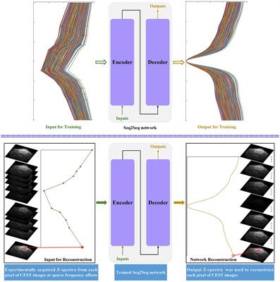 Deep learning for dense Z-spectra reconstruction from CEST images at sparse frequency offsets